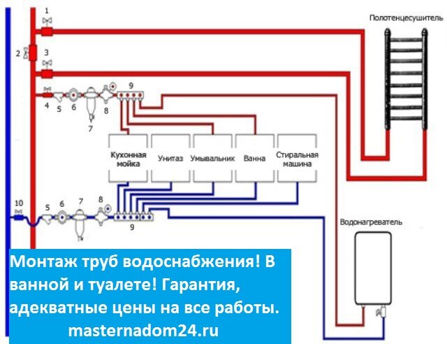 Монтаж и замена труб водоснабжения в квартире